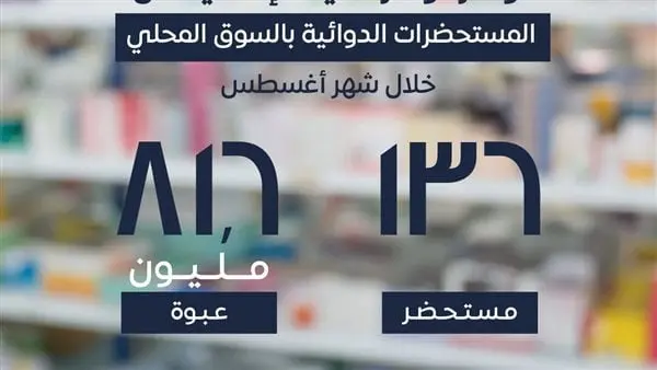 أبرزها للضغط والقلب والأورام.. ضخ كميات إضافية من الأدوية قامت وزارة الصحة بضخ كميات إضافية من العديد من المستحضرات الدوائية المهمة أبرزها أدوية الضغط والقلب والأورام والمضادات الح