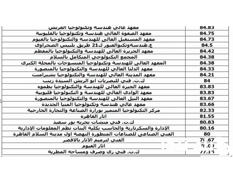 نتيجه تنسيق المرحله الثالثه 2024 علمي علوم وجميع الكليات المتاحة في المحافظات التي تقبل من 50 .() ارتفعت مؤشرات البحث بين كثير من الطلبة الان بالتعرف علي نتيجه تنسيق المرحله الثالث