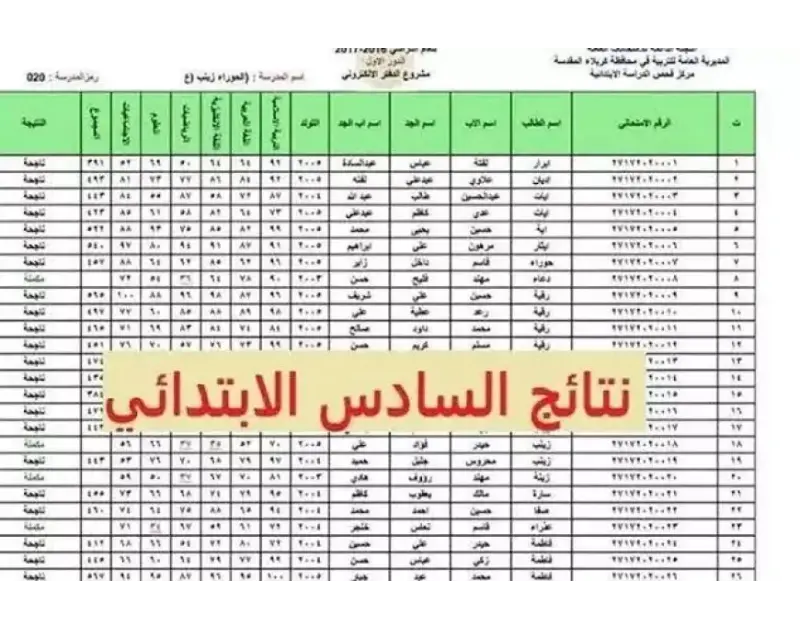 لينك بوابه التعليم الاساسي نتيجه الصف السادس الابتدائي الترم الأول 2024-2025 بجميع المحافظات برقم الجلوس نستعرض لكم عبر موقعنا ايوا مصر رابط بوابة التعليم الأساسي للاستعلام عن نتيج