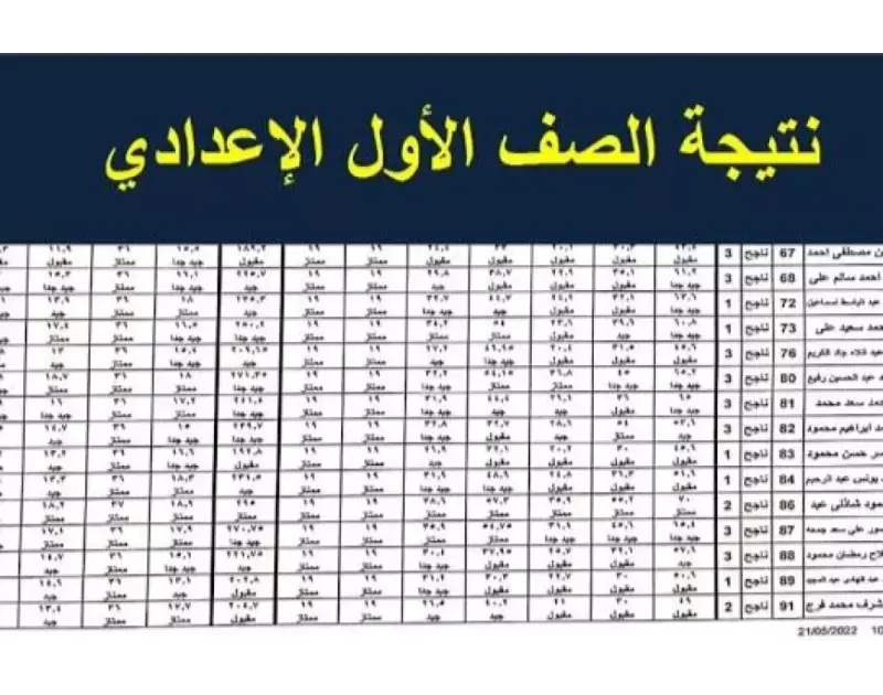 نتيجة الصف الأول الإعدادي برقم الجلوس 2025 نتيجه اولى اعدادي بالاسم على موقع الوزارة تترقب الكثير من الأسر والطلاب في مصر نتيجة الصف الأول الإعدادي للعام الدراسي 2025، حيث يمكن لجم