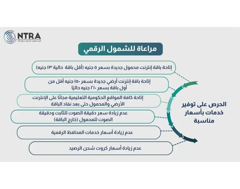 زيادة أسعار كروت الشحن وباقات الأنترنت في مصر 2026.. التفاصيل الكاملة والرسوم الجديدة بعد القرار الرسمي