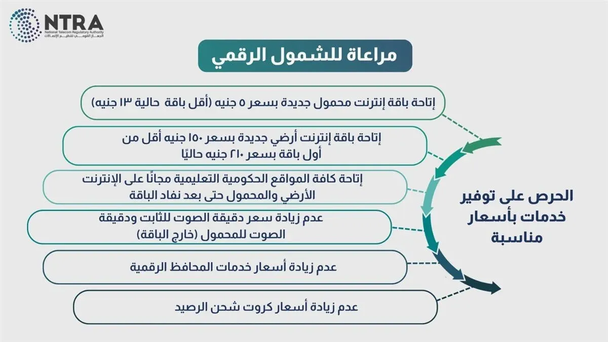 زيادة أسعار كروت الشحن وباقات الأنترنت في مصر 2026.. التفاصيل الكاملة والرسوم الجديدة بعد القرار الرسمي