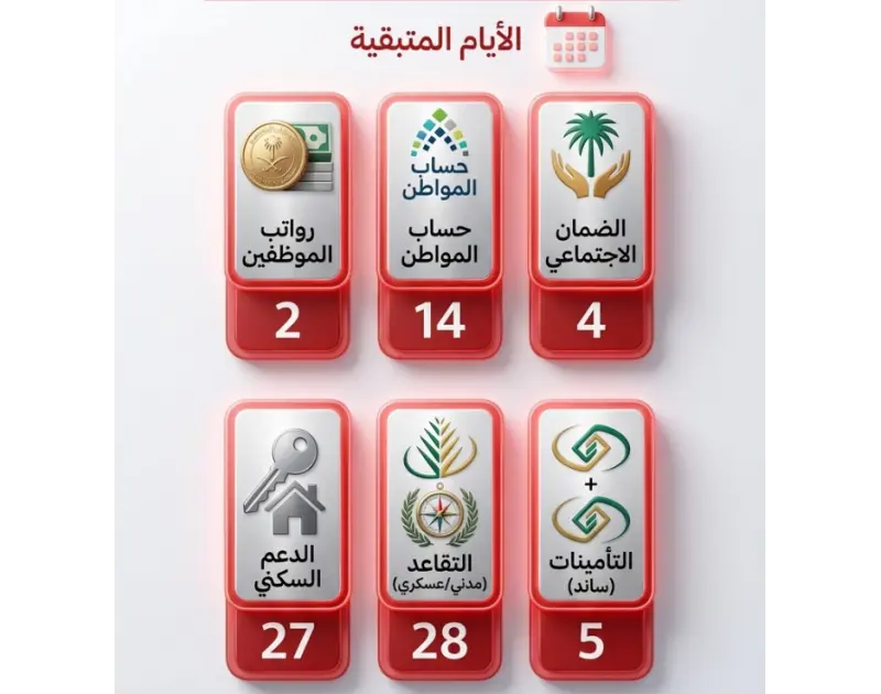 دليل مواعيد إيداع الرواتب وبرامج الدعم في السعودية لشهر يوليو 2026: جدولك المالي المتكامل