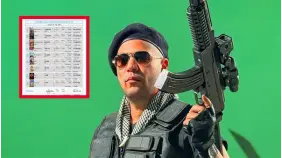 فيلم صقر وكناريا يقترب من 100 مليون جنيه: إنجاز سينمائي ضخم