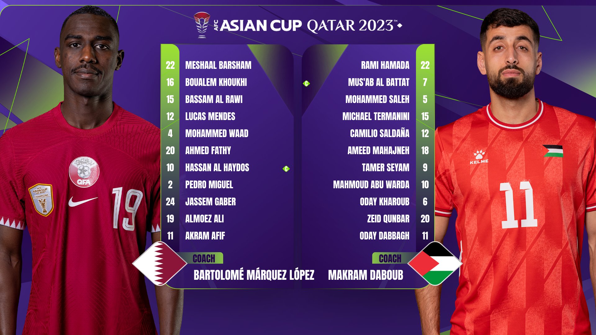 تعديلات بالجملة في تشكيل منتخب قطر أمام فلسطين بكأس آسيا 