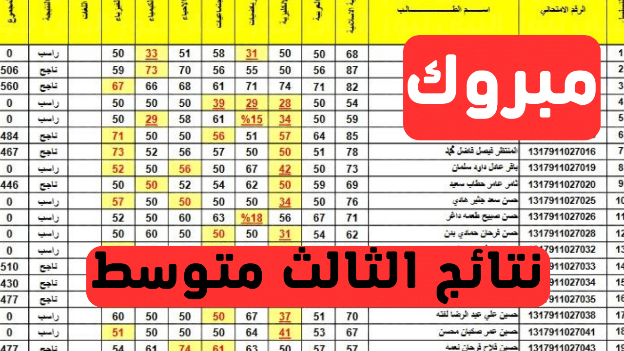 نتائج الثالث متوسط الدور الاول 2024 وزارة التربية العراقية epedu gov iq نتائجنا 
